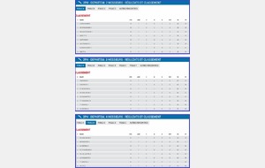 Bilan Saison 2015-2016 - LATT - PHASE 2 - Equipe 1 + 2 + 3