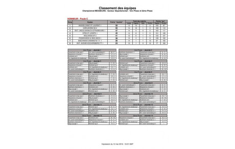 Bilan Saison 2015-2016 - Equipe 1 - AGR