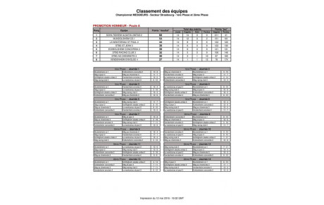 Bilan Saison 2015-2016 - Equipe 3 - AGR