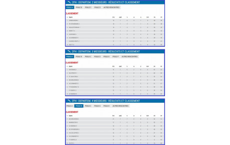 Bilan Saison 2015-2016 - LATT - PHASE 2 - Equipe 1 + 2 + 3